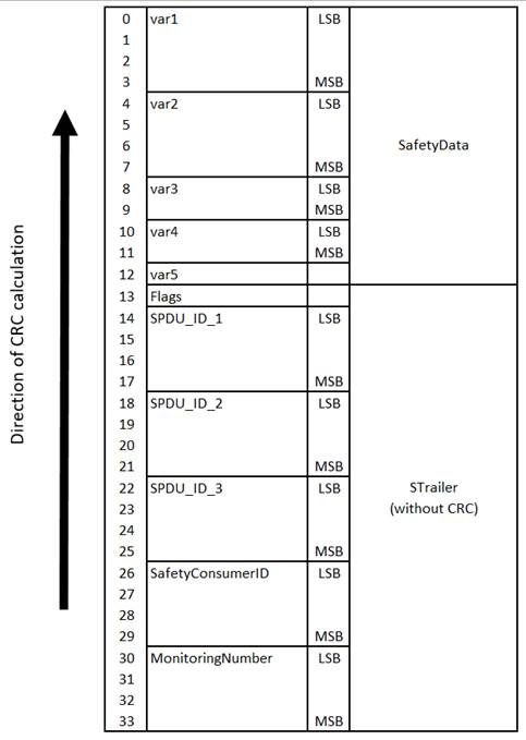 A diagram of a safety data

Description automatically generated